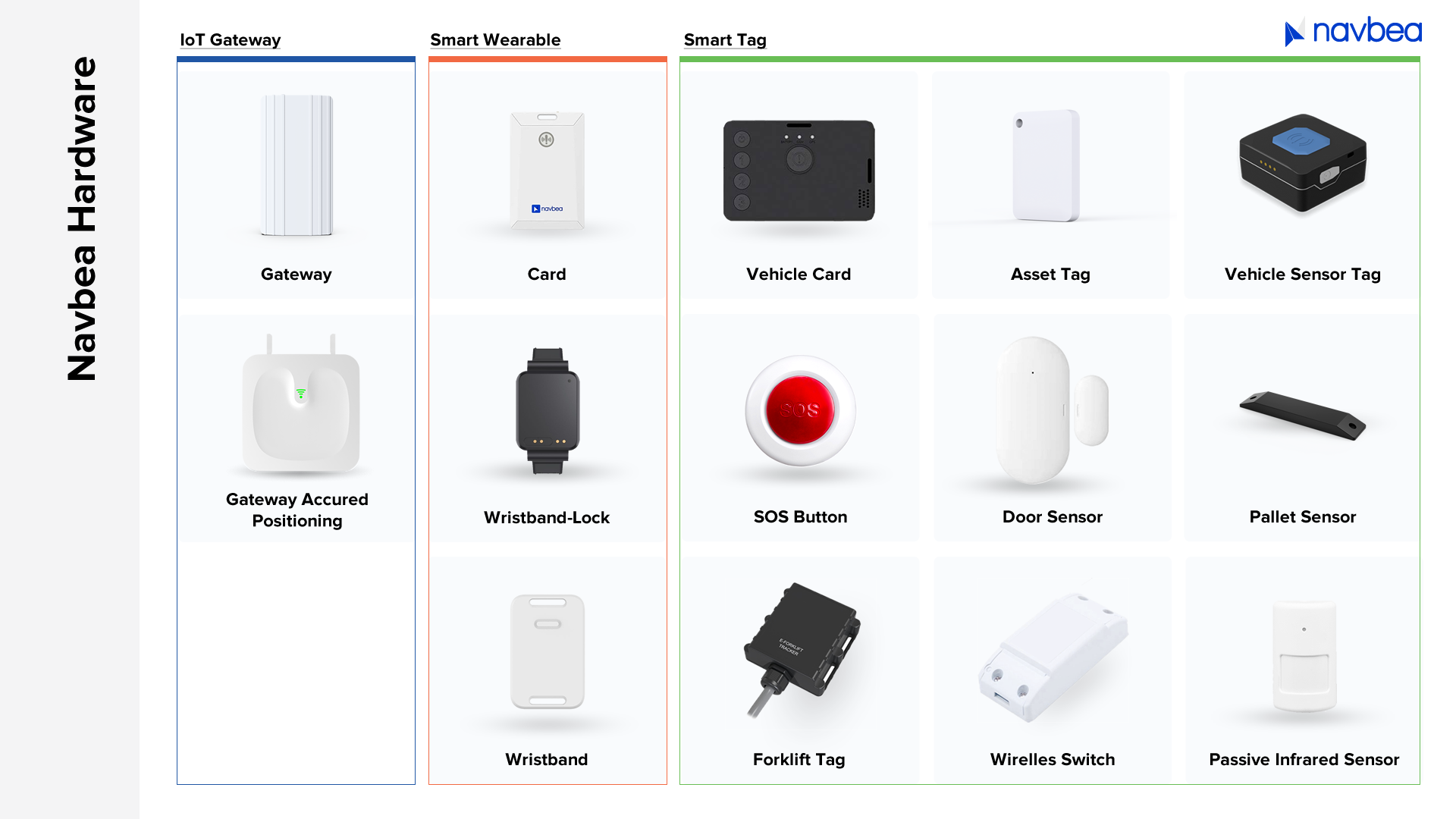 Lista de modelos de sensores Navbea IoT