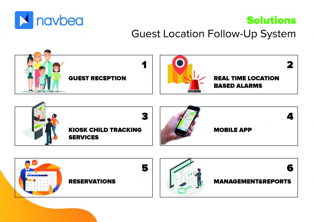 navbea-iot-tema-parks-web-03