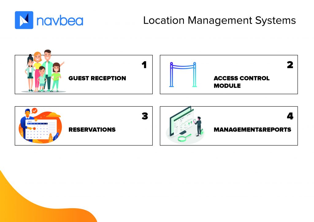 navbea-iot-parques-tematicos-web-15